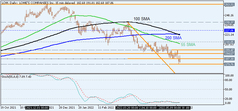 Technical Forecasts-low-d1-just2trade-online-ltd-2.png