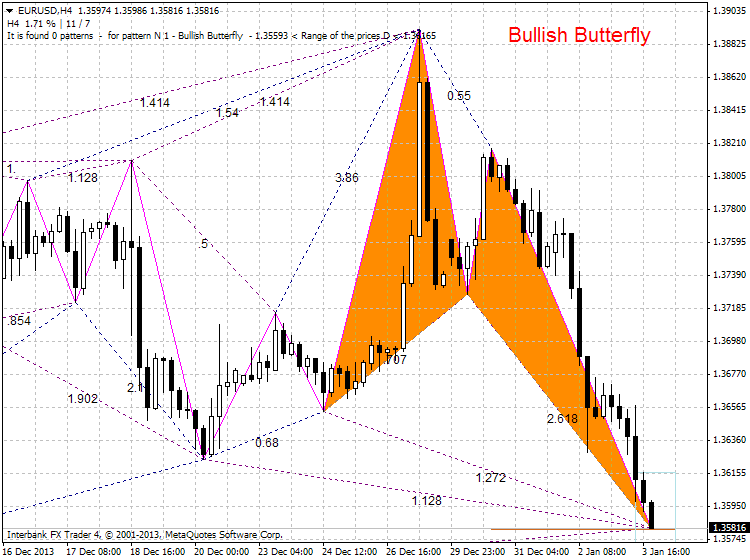 Harmonic Trading-eurusd-h4-ibfx-inc.png