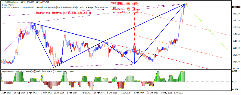 Price Action and Patterns-usdjpy-w1-alpari.png