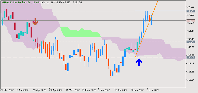 Technical Forecasts-mrna-d1-just2trade-online-ltd.png