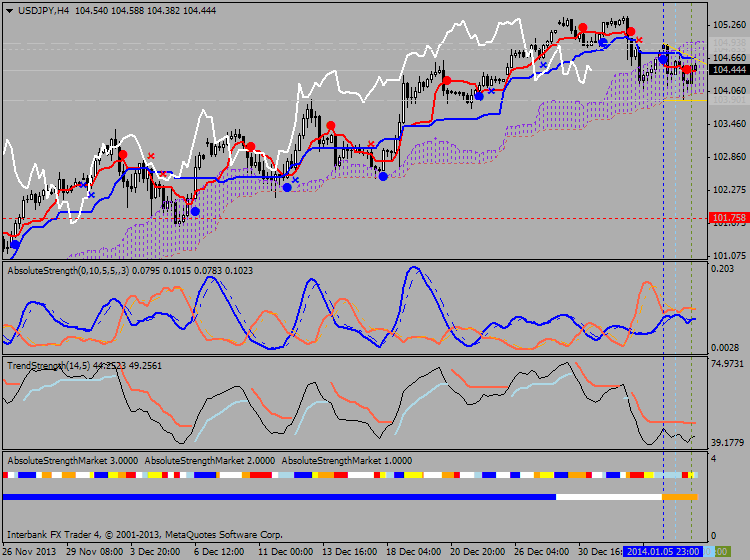 Forex Strategies-usdjpy-h4-ibfx-inc.png