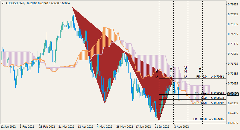 Technical Forecasts-audusd-d1-alpari.png