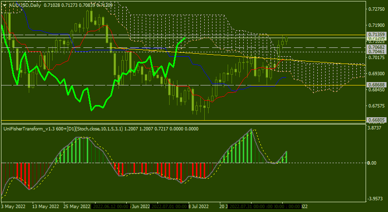 Pivot Points Forex Strategies-audusd-d1-alpari-2.png