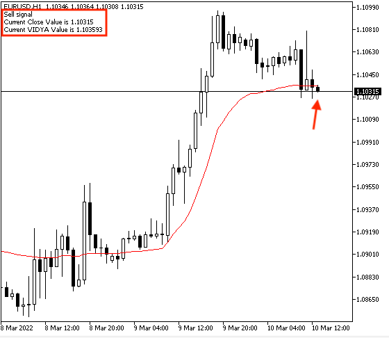 Determining Market Condition-vidyasell_signal.png