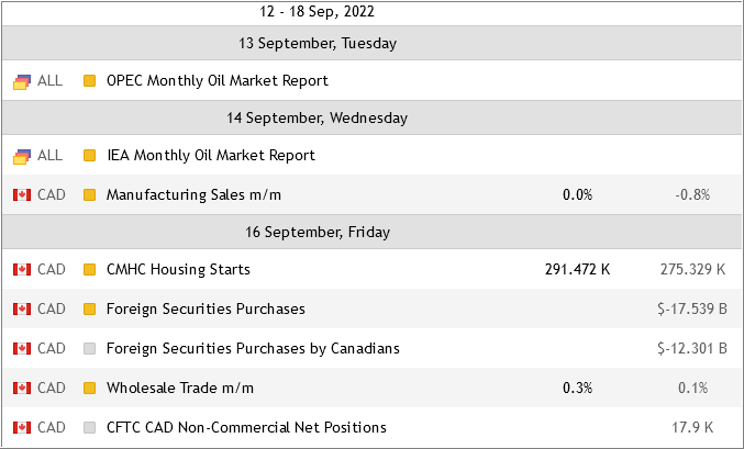 The Forex Guide to Fundamentals-calendarcad.png