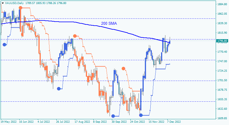 Technical Forecasts-xauusd-d1-alpari-2.png