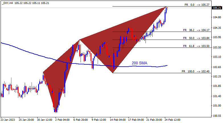 Price Action and Patterns-dxy-h4-alpari.png