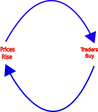 Determining Market Condition-uppositive1004.png