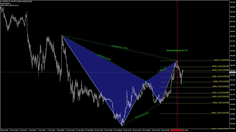 Harmonic Trading-gartley-bearish.jpg
