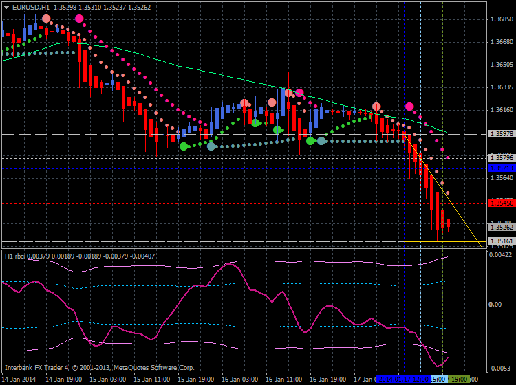 Heiken Parabolic Trading System-eurusd-h1-ibfx-inc.png