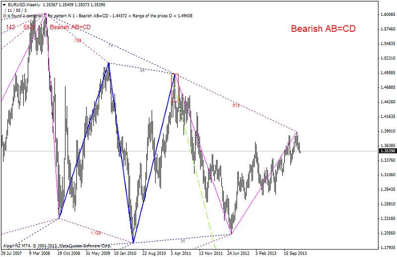 Harmonic Trading-141_2.png