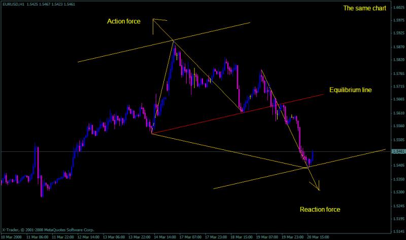 Harmonic Trading-equilibrium-line.jpg