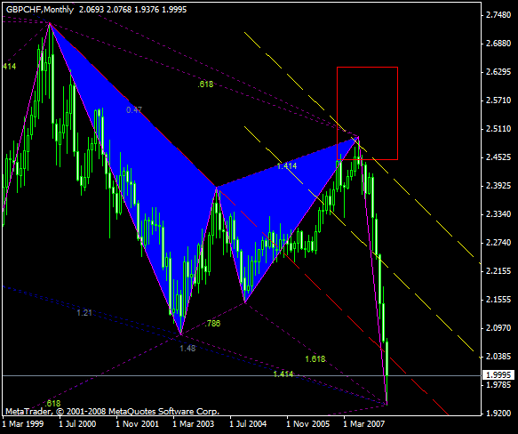 Harmonic Trading-example-equilibrium.png