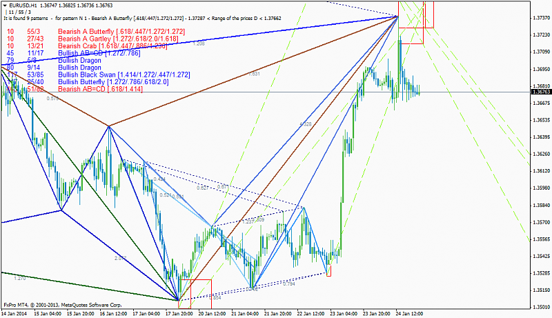 Harmonic Trading-eurusdh1_list-past-patterns.png