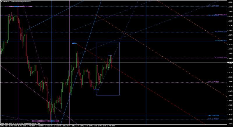 Harmonic Trading-eurcadh1.jpg