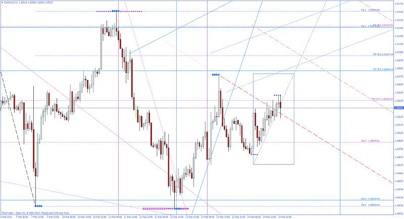 Harmonic Trading-eurcadh1_2.jpg