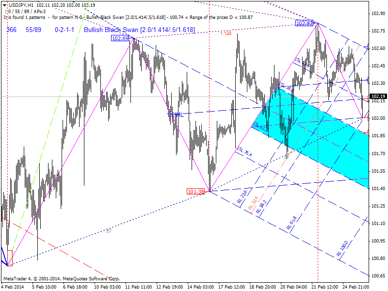 Harmonic Trading-usdjpy-h1-admiral-markets-ltd.png