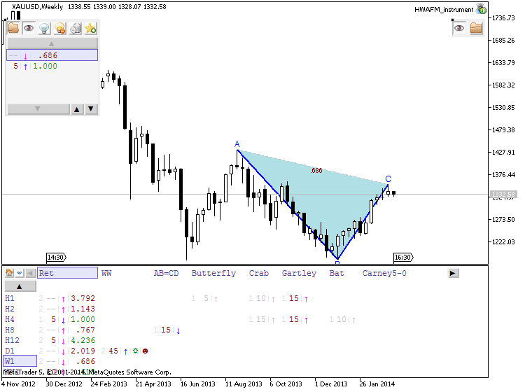 Patterns by HWAFM-xauusd-w1-metaquotes-software-corp-temp-file-screenshot-39579.png