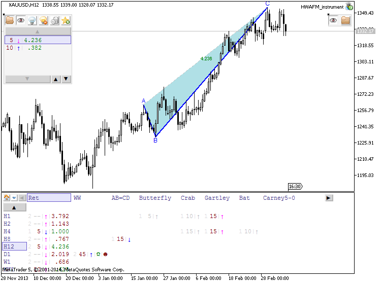 Patterns by HWAFM-xauusd-h12-metaquotes-software-corp-temp-file-screenshot-54599.png