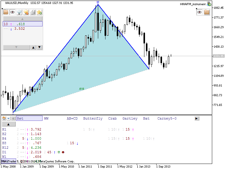 Patterns by HWAFM-xauusd-mn1-metaquotes-software-corp-temp-file-screenshot-23935.png