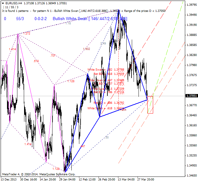 Harmonic Trading-eurusd-h4-ibfx-inc-4.png