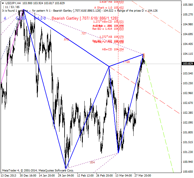 Harmonic Trading-usdjpy-h4-ibfx-inc.png