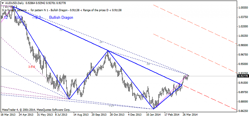 Harmonic Trading-audusd-d1-ibfx-inc.png