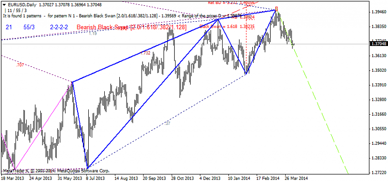 Harmonic Trading-eurusd-d1-ibfx-inc.png