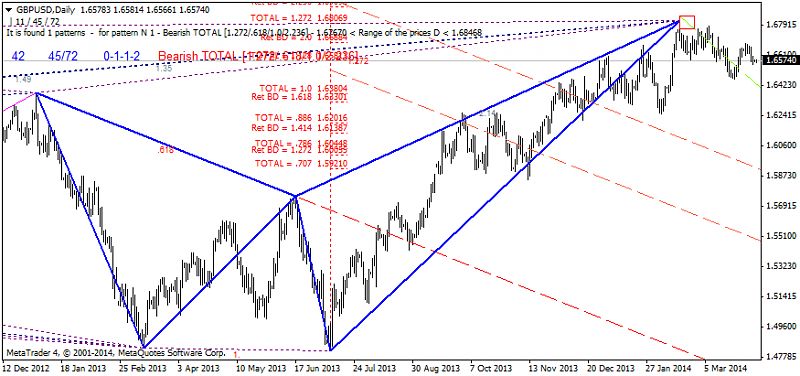 Harmonic Trading-gbpusd-d1-ibfx-inc.png