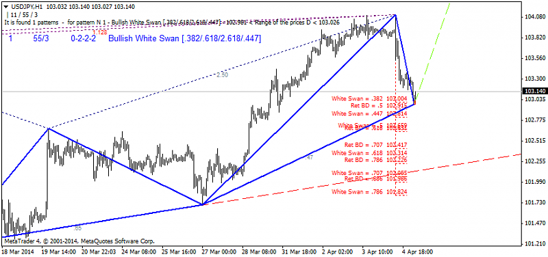 Harmonic Trading-usdjpy-h1-ibfx-inc.png