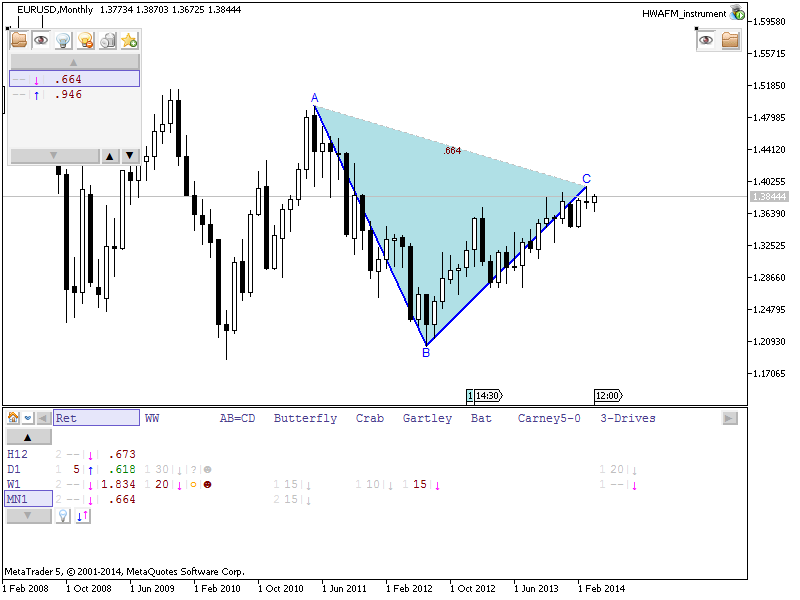 Patterns by HWAFM-mn1-bearish-retrecement.png