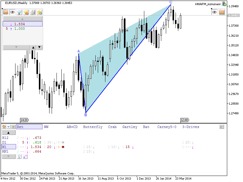 Patterns by HWAFM-w1-bearish-retrecement.png