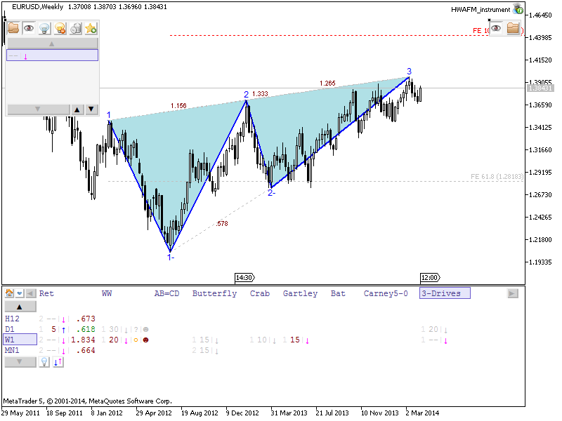 Patterns by HWAFM-w1-bearish-3-drives.png