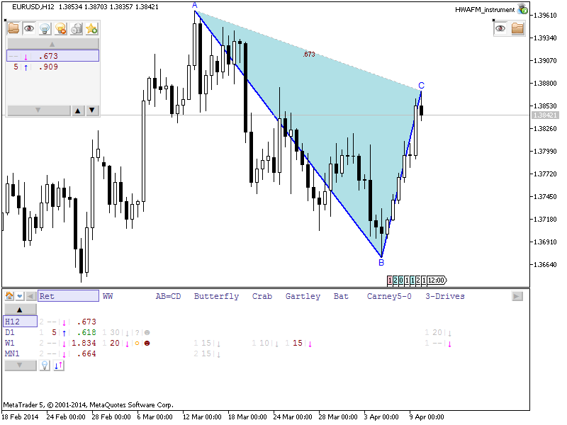 Patterns by HWAFM-h12-bearish-retracement.png