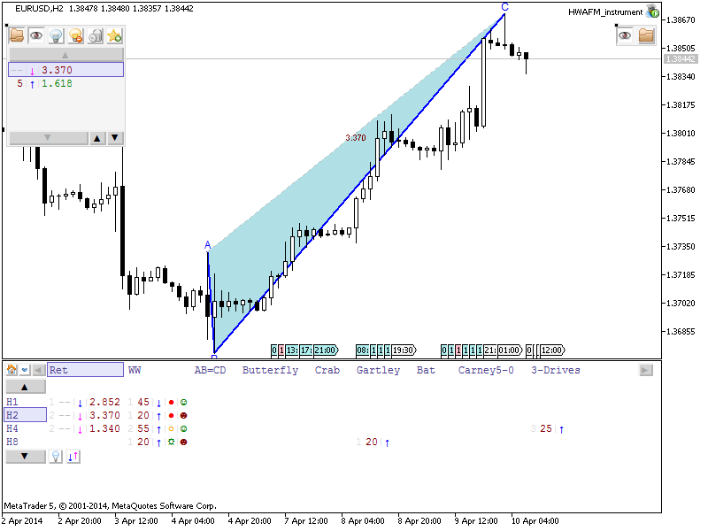 Patterns by HWAFM-h2-bearish-retracement.png