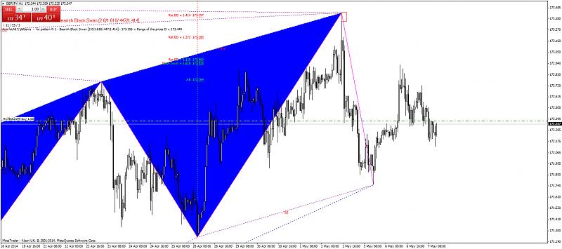 Harmonic Trading-gbpjpyh1.jpg