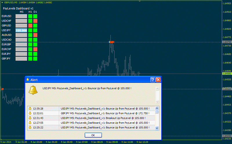 Pivot Points Forex Strategies-psylevels_db_1.png