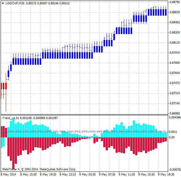 Brainwashing Trading System-usdchf-m30-ibfx-inc-2.png