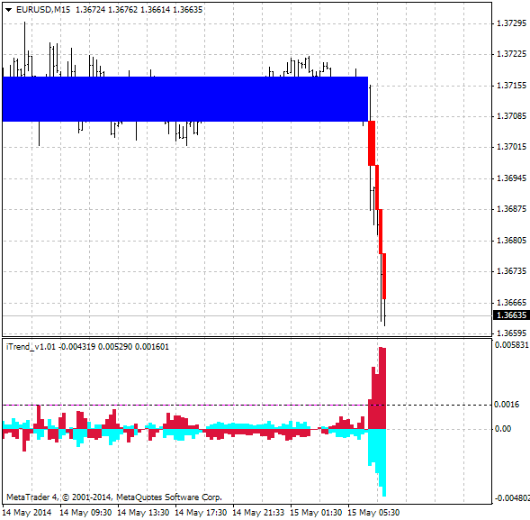 Brainwashing Trading System-eurusd-m15-ibfx-inc-4.png