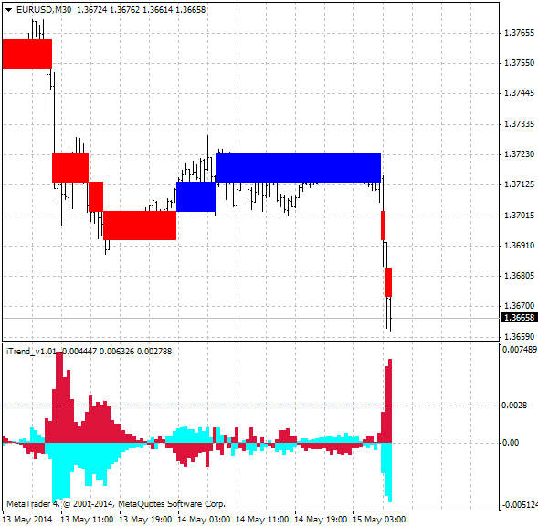 Brainwashing Trading System-eurusd-m30-ibfx-inc.png