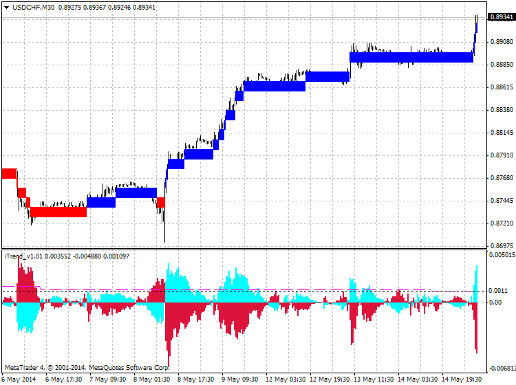 Brainwashing Trading System-usdchf-m30-ibfx-inc.png