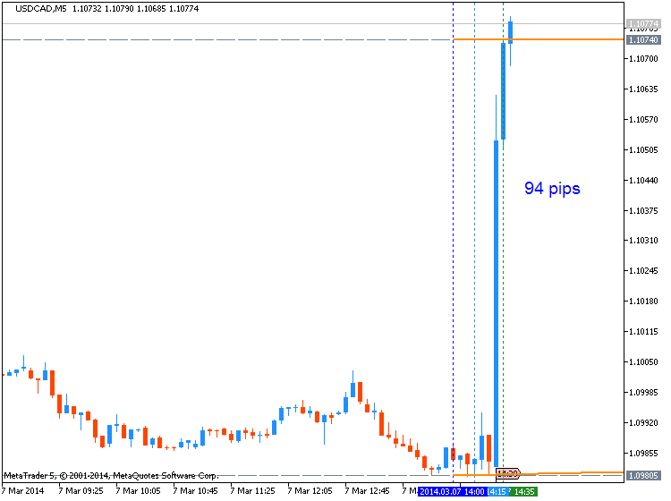 The Forex Guide to Fundamentals-usdcad-m5-metaquotes-software-corp-94-pips-price-movement-.png