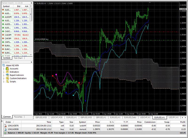 Ichimoku Abraham Trend system-abrakham.jpg