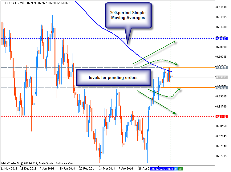 Forex Strategies-usdchf-d1-metaquotes-software-corp-temp-file-screenshot-27642.png