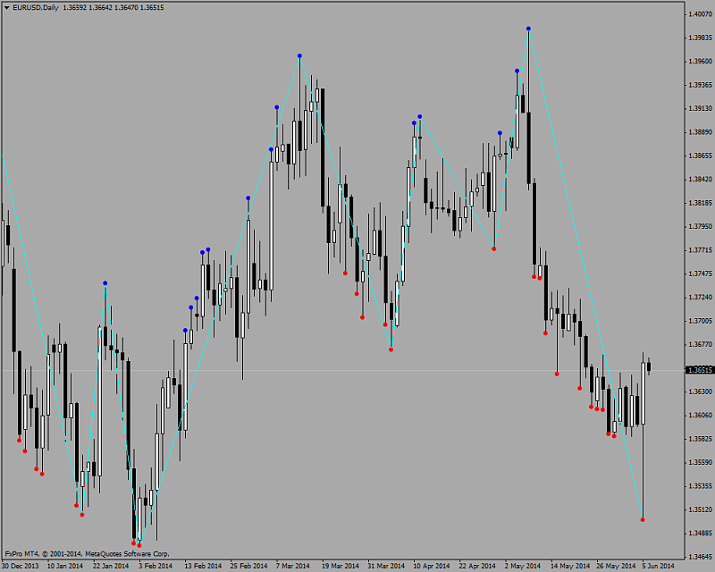 Harmonic Trading-dt-zigzag.png