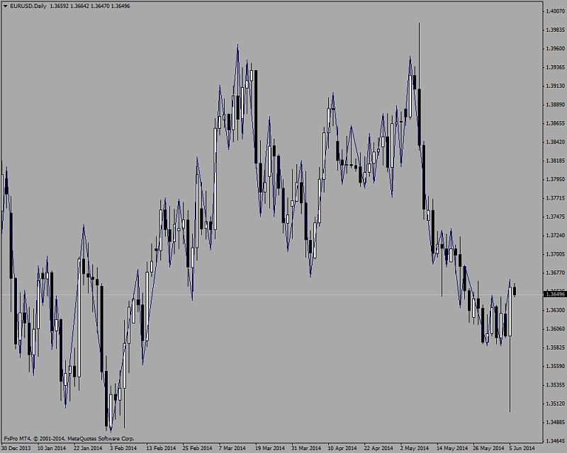 Harmonic Trading-czigzag.png