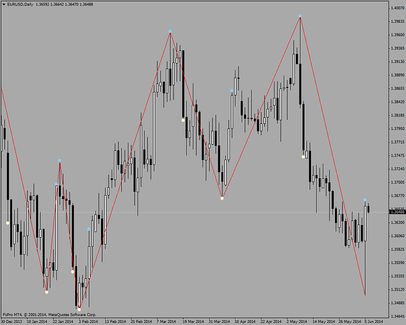 setting proxy metatrader harmonic pattern