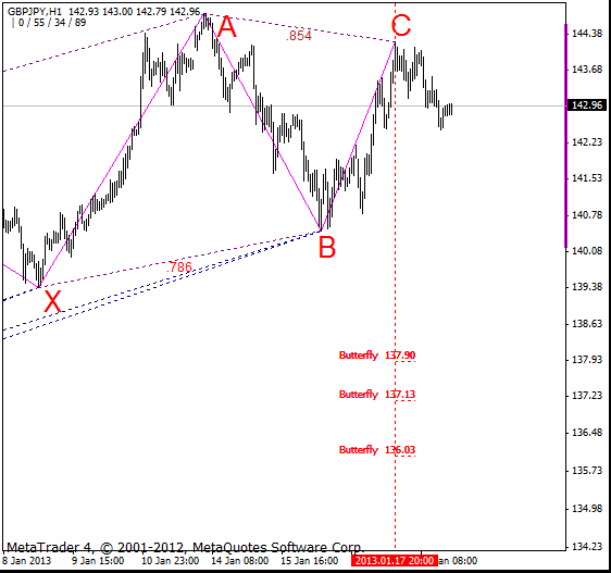 Harmonic Trading-gbpjpy_2013-01-19_h1_2.gif