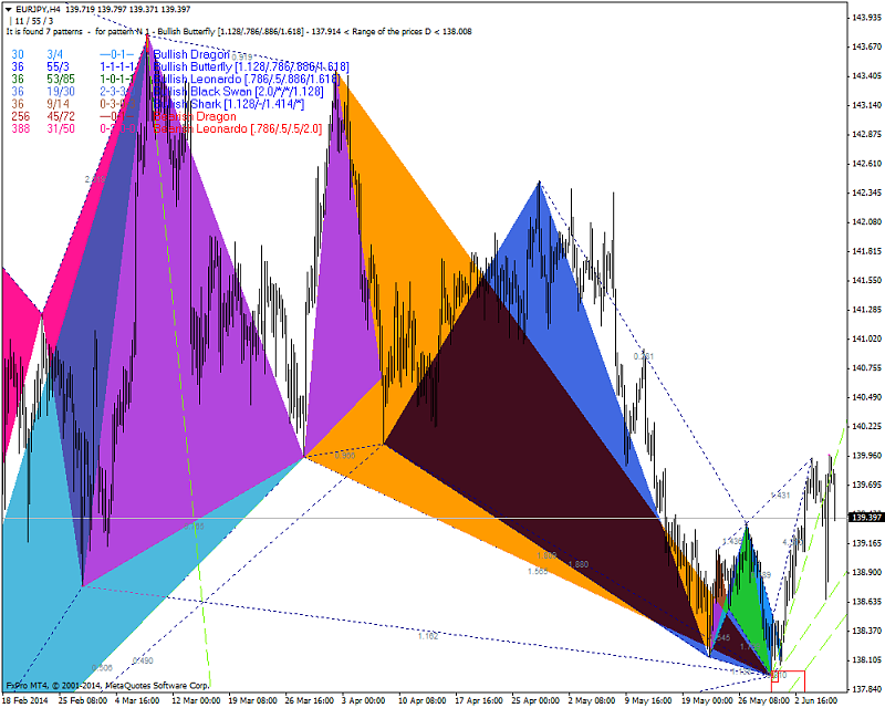 Harmonic Trading-zup-history.png