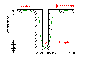 Digital Filters-band_stop_filter2.png